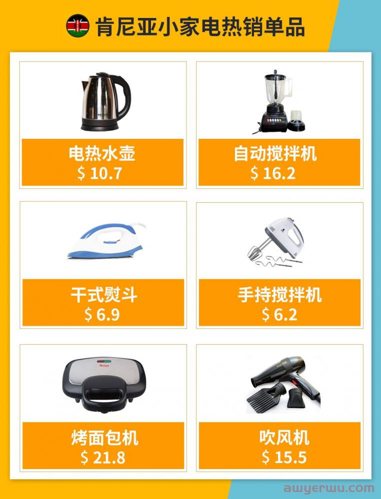 非洲商机小家电维修摊位配图