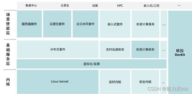 欧拉实验室最新版本任务编排与多环境切换功能