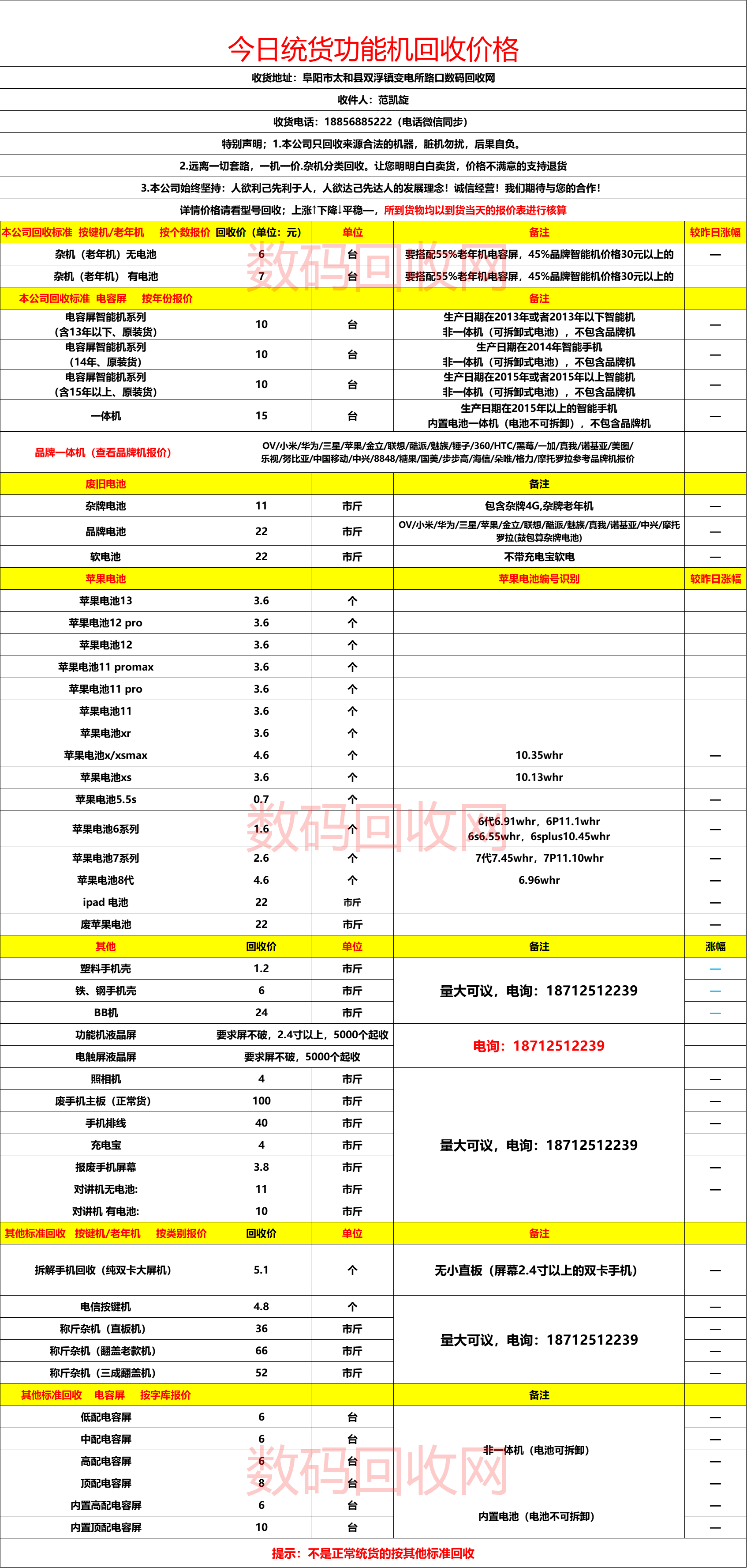 畅回收旧手机高价回收价格评估标准