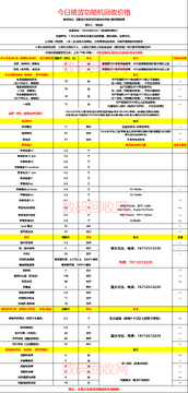 畅回收旧手机高价回收价格评估标准