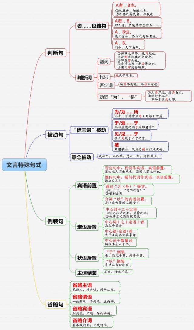 文言文笔记词库句库分栏记录示例图