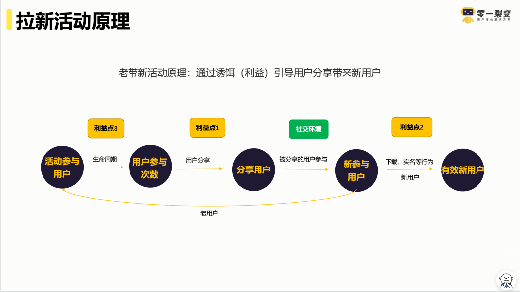 揽星流量顾问 老客户裂变获客配图