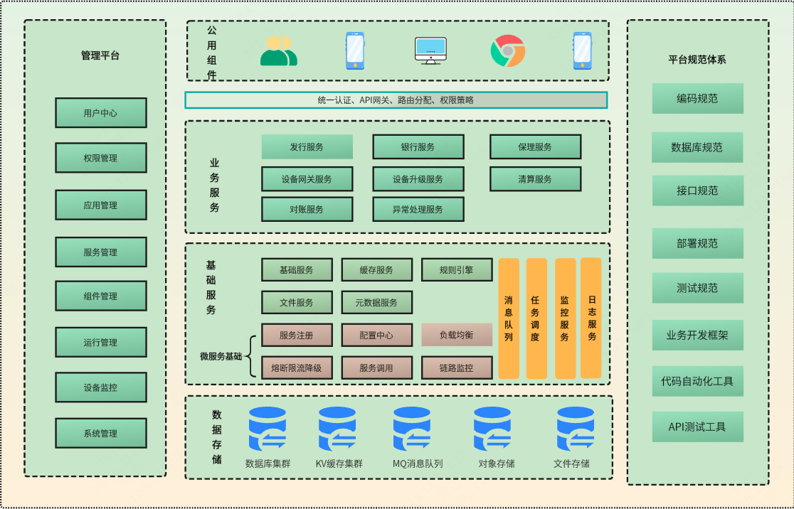 锦江微服务功能模块分类介绍示意图