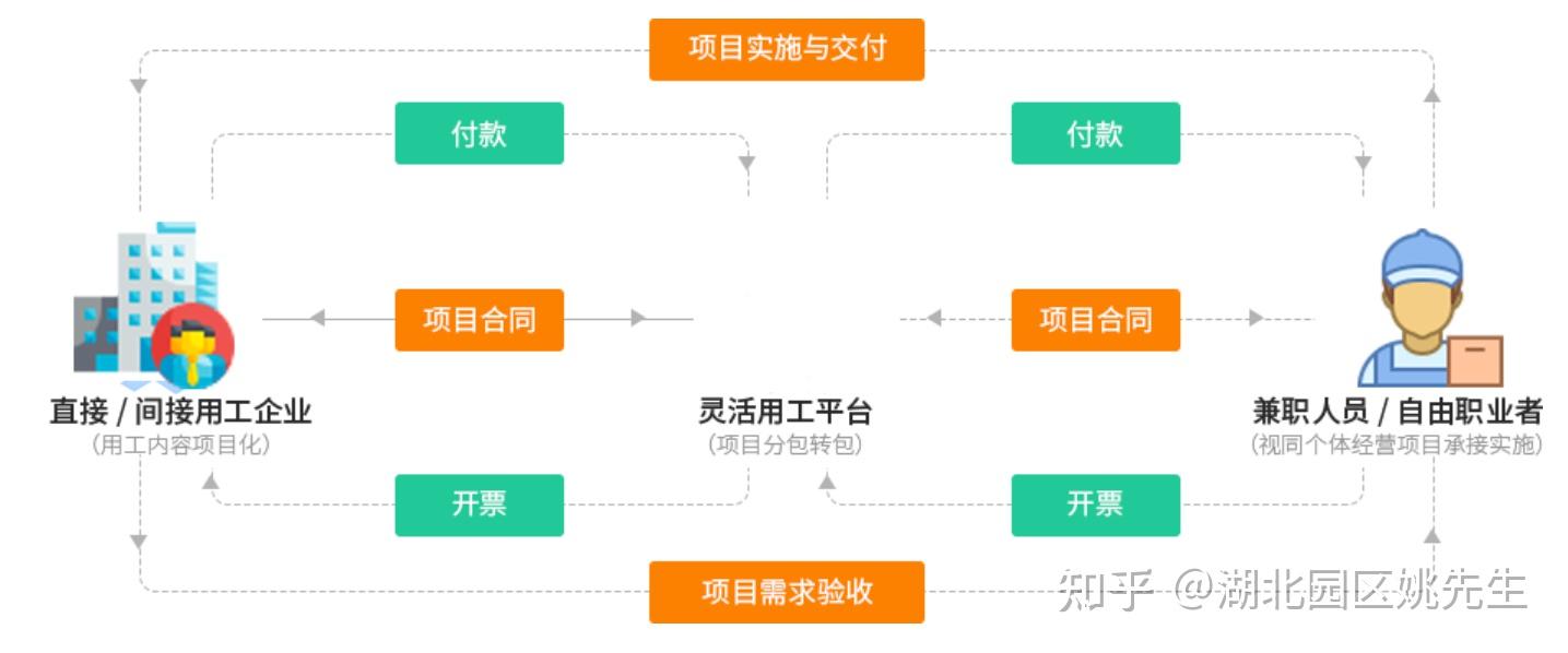 灵活派商户端常见问题解决办法操作示意