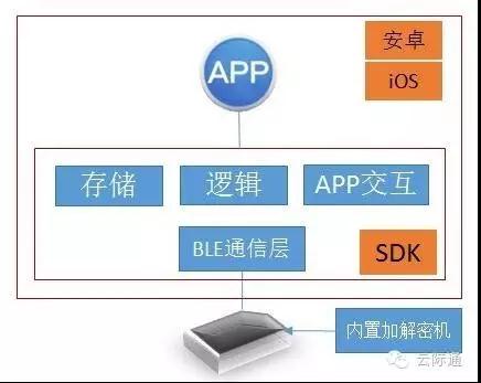 云卡联最新版下载安装及功能亮点全解析 整体介绍配图