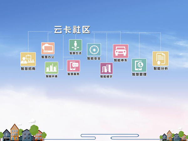 云卡联最新版功能亮点展示配图