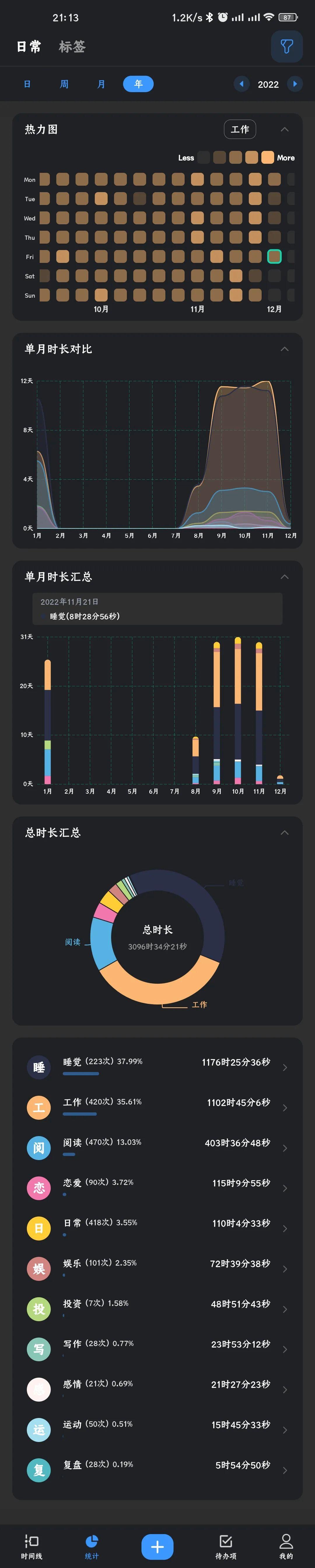 亿邻吉时记日常使用场景与记录汇总图