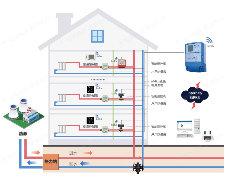 远程采暖分时分区温控设置与谷电省钱技巧图