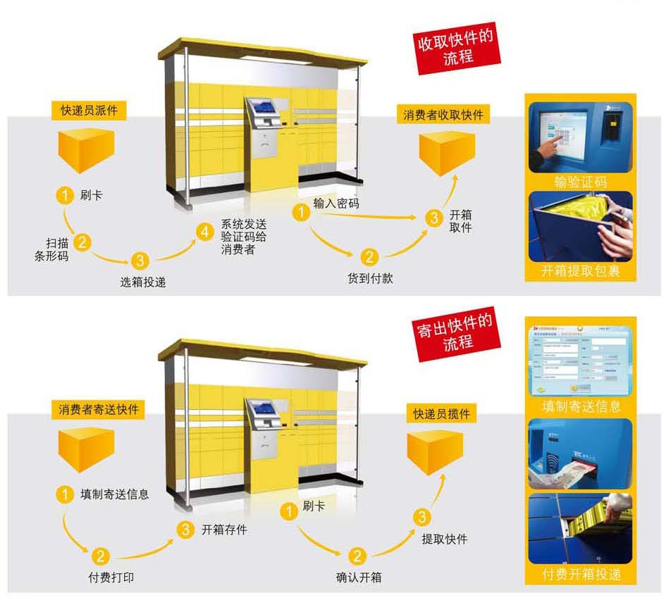 邮智行查快递寄件操作全流程界面截图