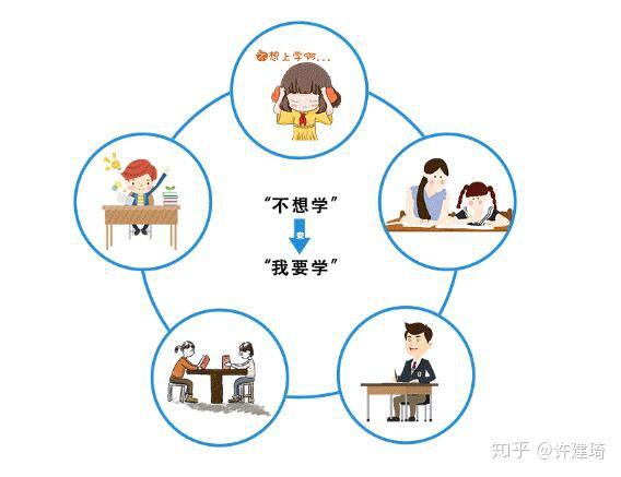适趣高阶中文孩子学习兴趣变化