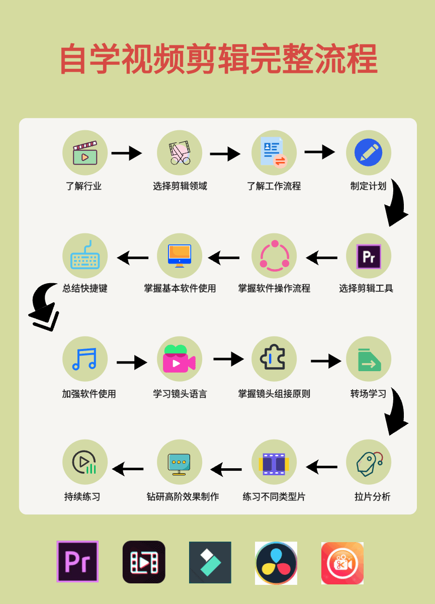 随心剪视频剪辑新手入门教程全流程配图