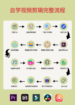 随心剪视频剪辑新手入门教程全流程配图
