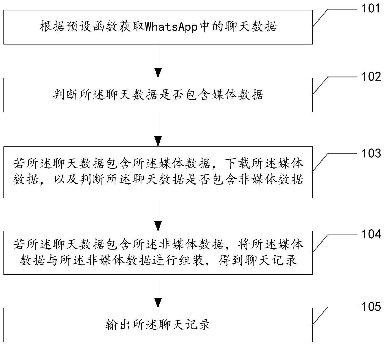 私话聊天记录安全查看方法全流程解析配图