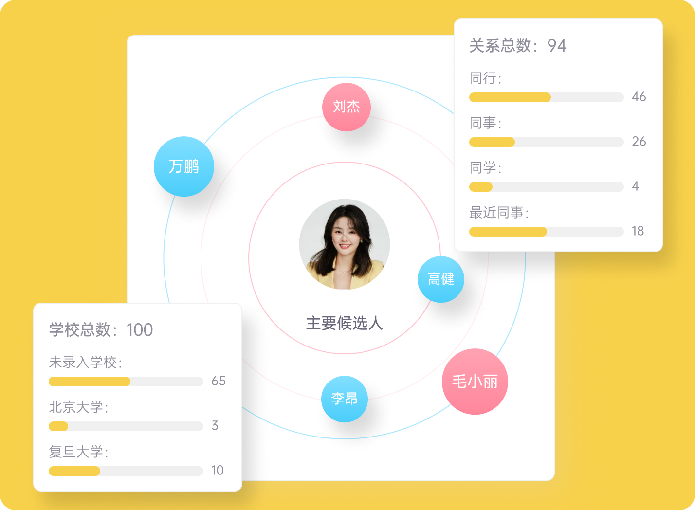 瞬遇附近的人匹配功能实测截图