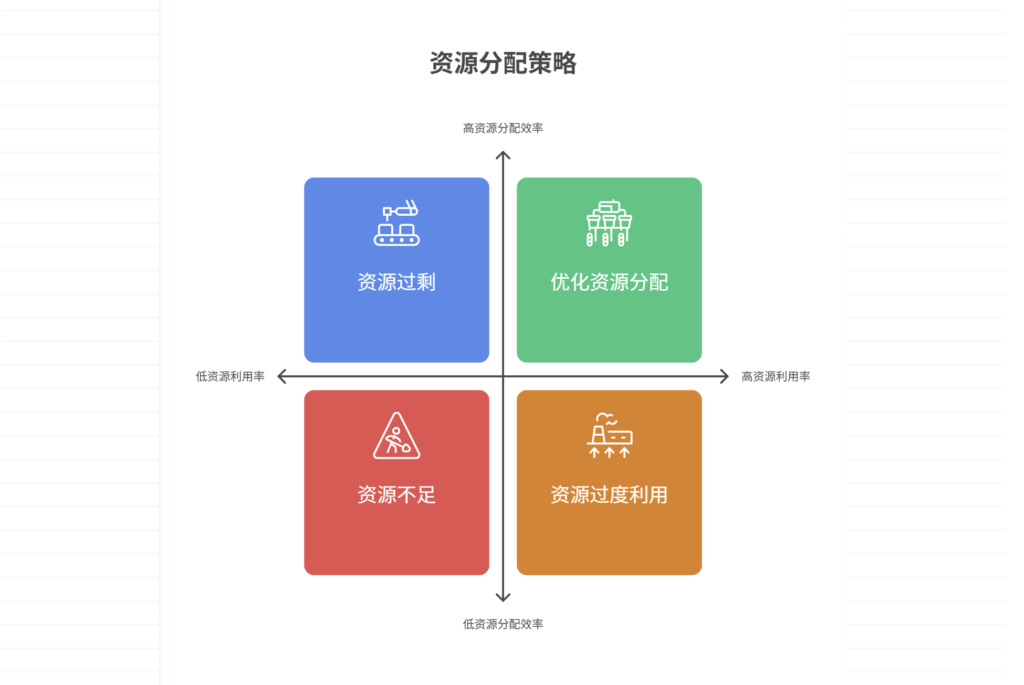 一码住资源攒取和分配技巧 新手别乱花