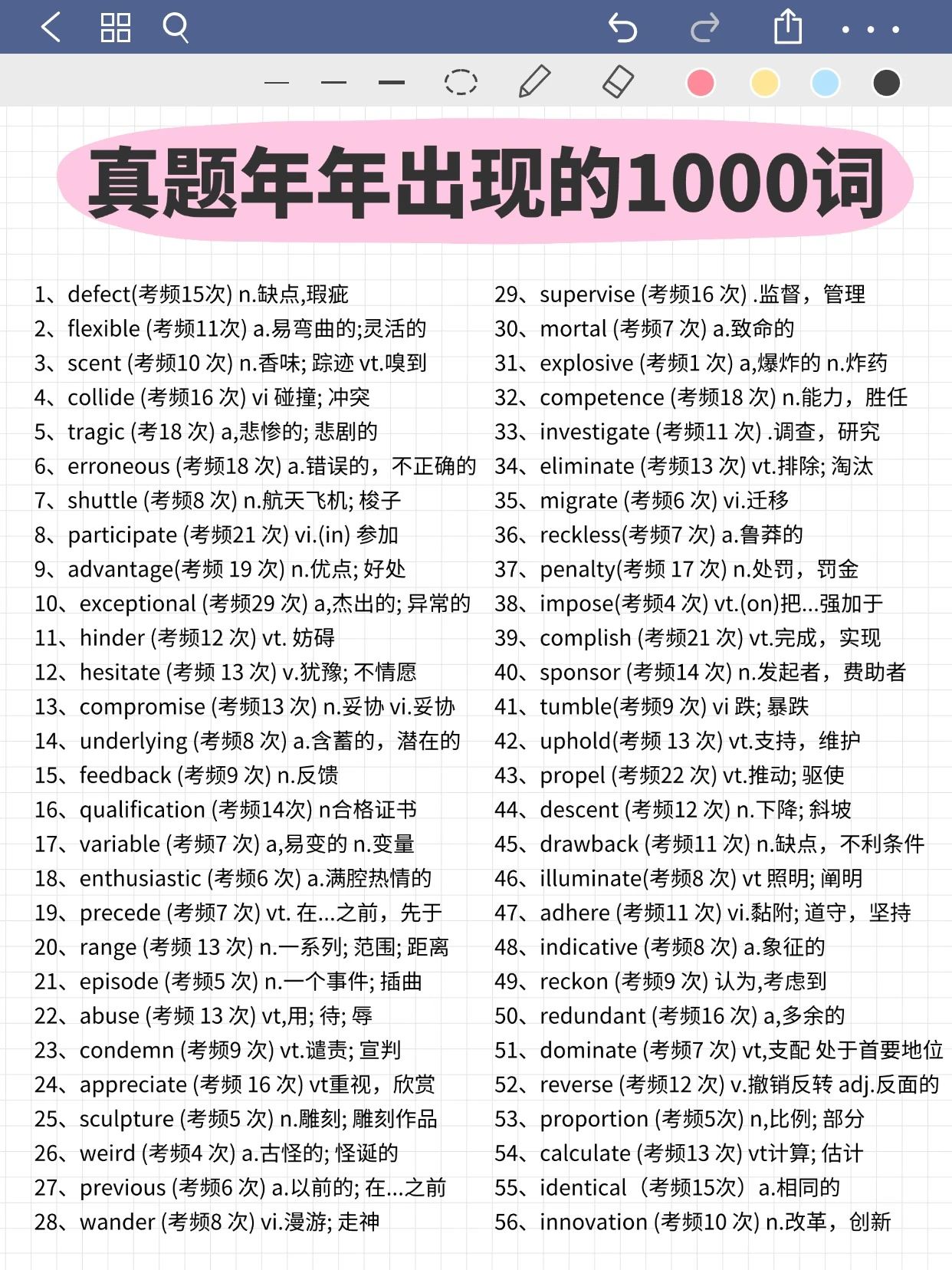 经济学考研长尾词高频考点汇总 备考重点梳理