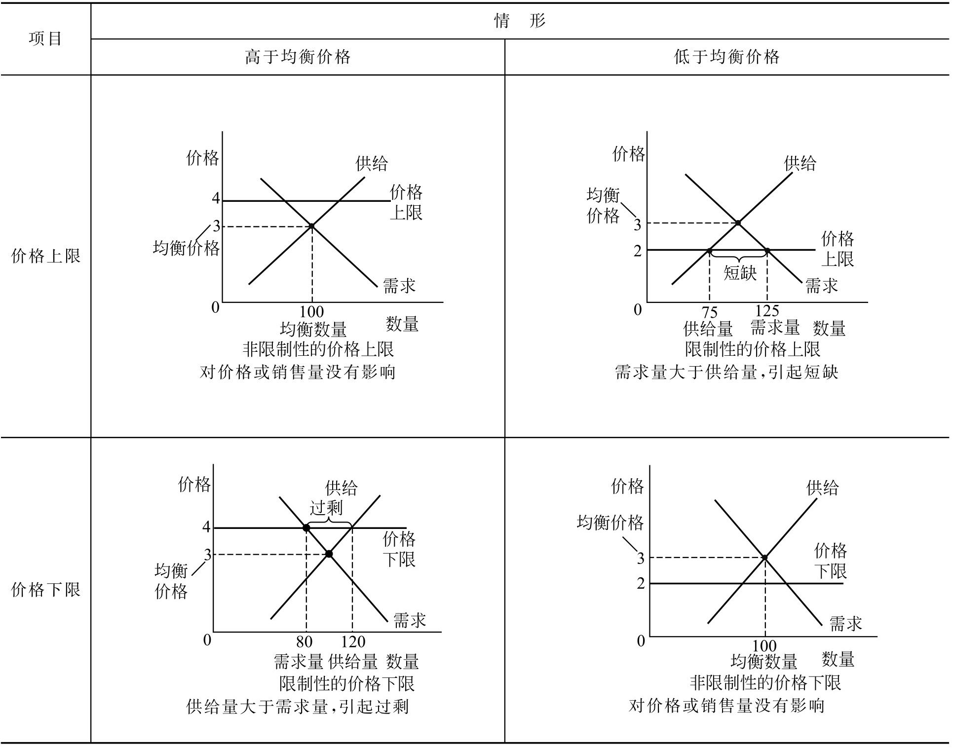 经济学考研 市场结构长尾考点图解