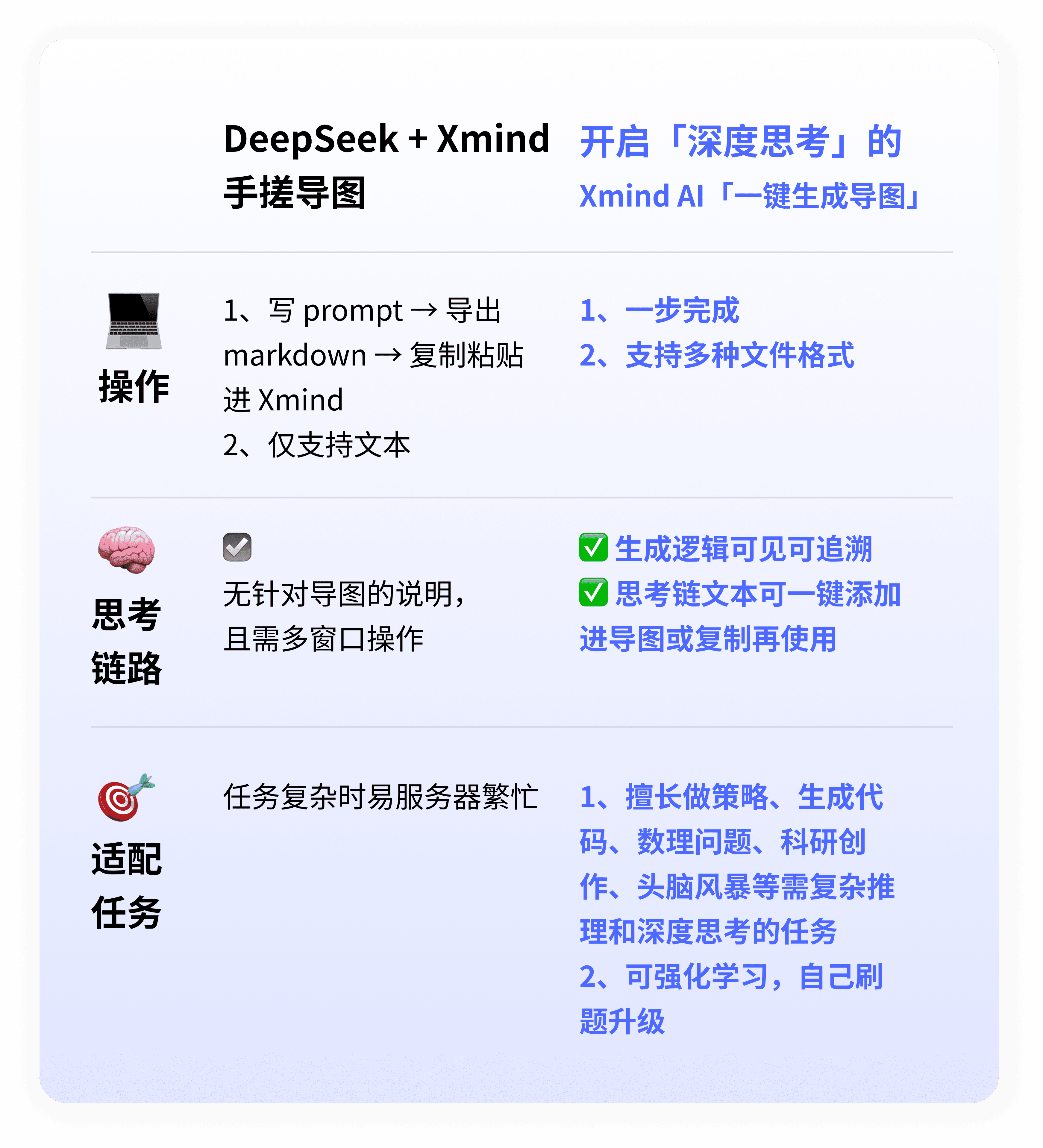 Deep深度思考AI提问技巧与对话方法演示