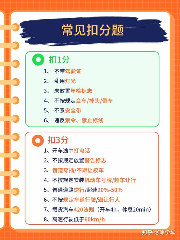 驾考必过秘籍 科目一扣分罚款题速记口诀配图