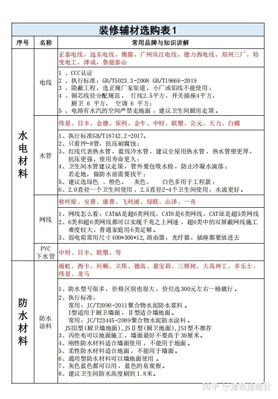 皮克方新手选购避坑指南 全流程经验分享 配图