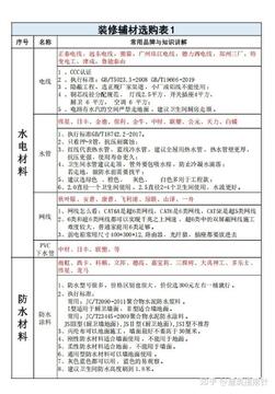 皮克方新手选购避坑指南 全流程经验分享 配图
