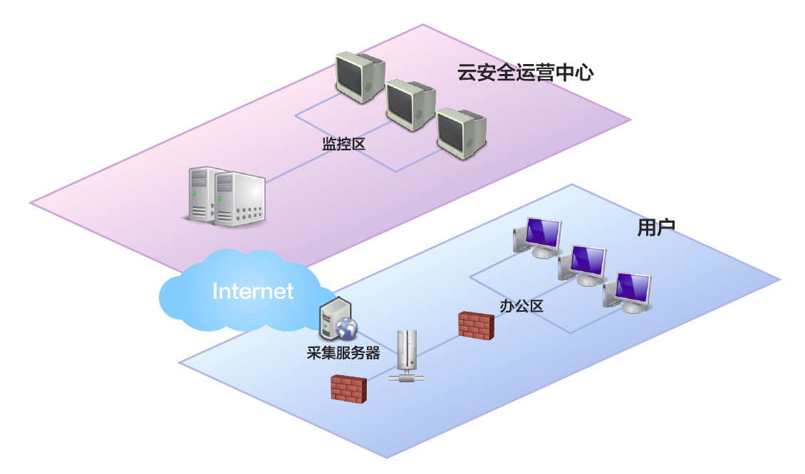 灵动云安全中心企业级防护解决方案实际部署与运维场景