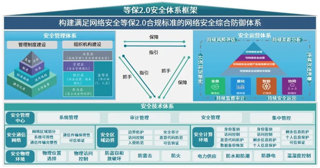 灵动云安全中心企业级防护等保合规报表与基线检查