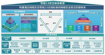 灵动云安全中心企业级防护等保合规报表与基线检查