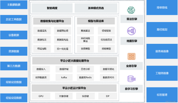 小快云高效使用流程与效率对比配图