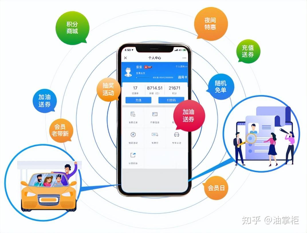 美店通老客户维护发券方法