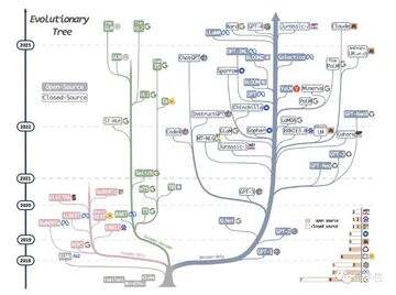 物种进化22026最新版本新物种介绍 进化路线推荐 加点思路