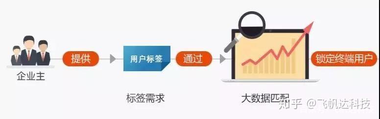 皓月营销低成本获客实战方法全流程拆解