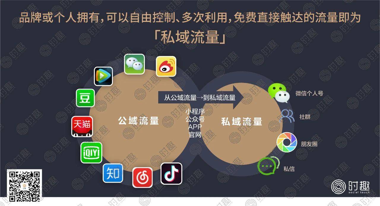 皓月营销私域流量承接转化方法