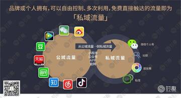 皓月营销私域流量承接转化方法