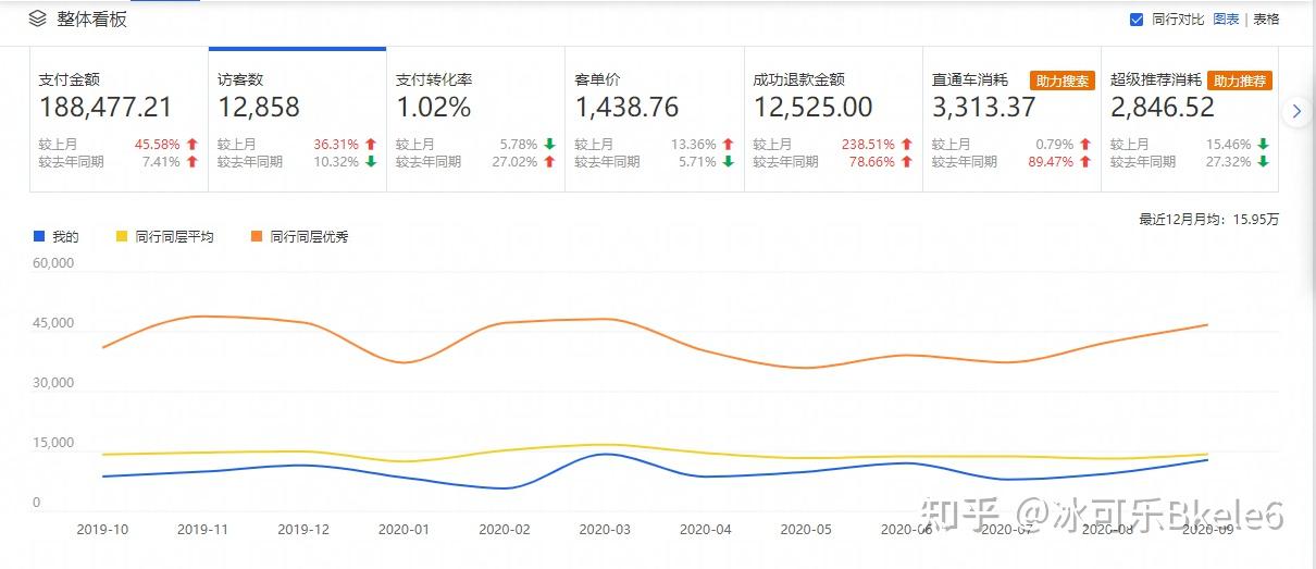 皓月营销免费流量内容布局技巧