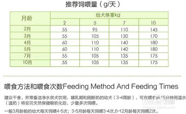 萌宠爱问幼猫幼犬喂食量次数图解