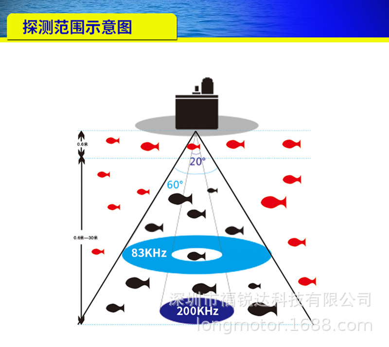 鱼探探头频率功率怎么选 新手避坑