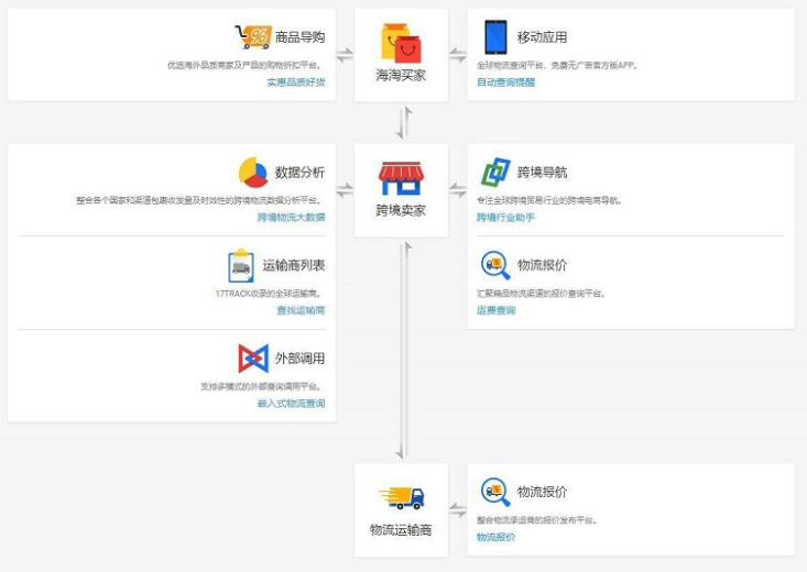 包裹动态查询常用工具和平台对比