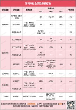 个人社保计算医保 缴费基数比例与计算全流程配图