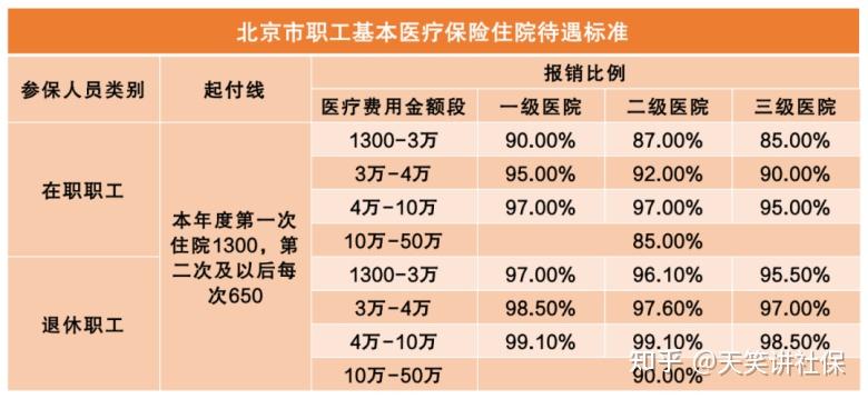 个人社保计算医保 职工与灵活就业缴费比例对比配图