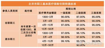 个人社保计算医保 职工与灵活就业缴费比例对比配图