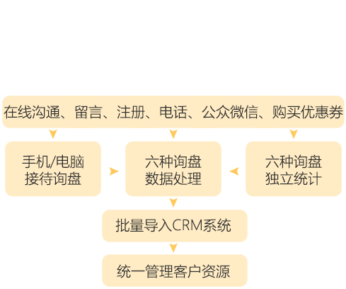 99客服在线咨询快速解决入口全流程指引配图