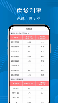 手机公积金一键计算 账户余额 贷款试算 功能界面