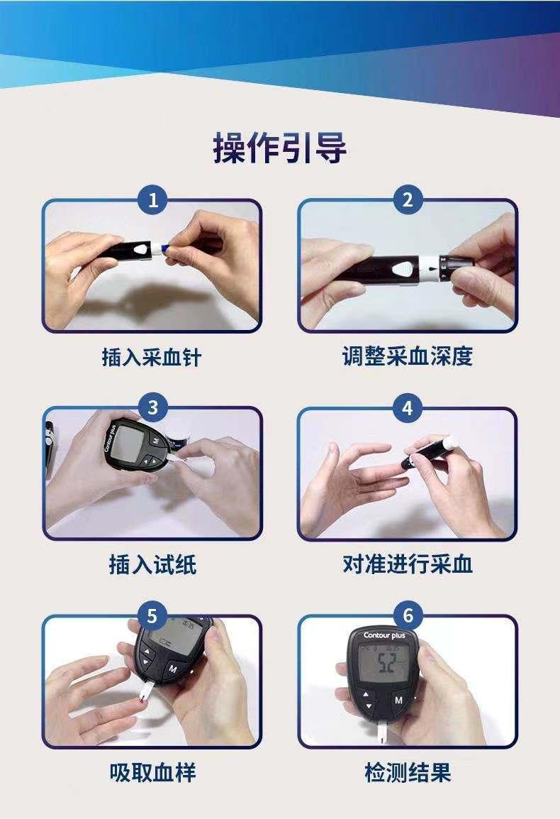 元庚控糖方法执行步骤与血糖监测配图