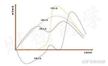 第一财经 普通人财富积累 长期主义 配图