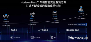 Horizon��ģ��ai�Ի���׿��ٷ��� �����ܽ���ʹ�ó���