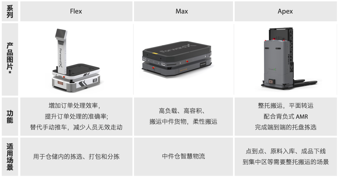 比特灵动智能科技适用人群与场景对比图