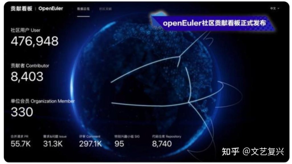 欧拉实验室最新版本新增实用功能操作演示