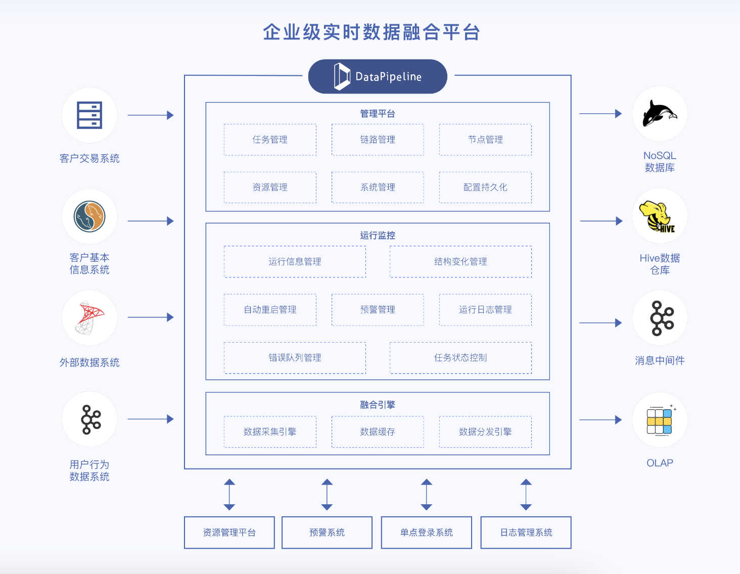 万物融平台数据联动与规则引擎应用场景