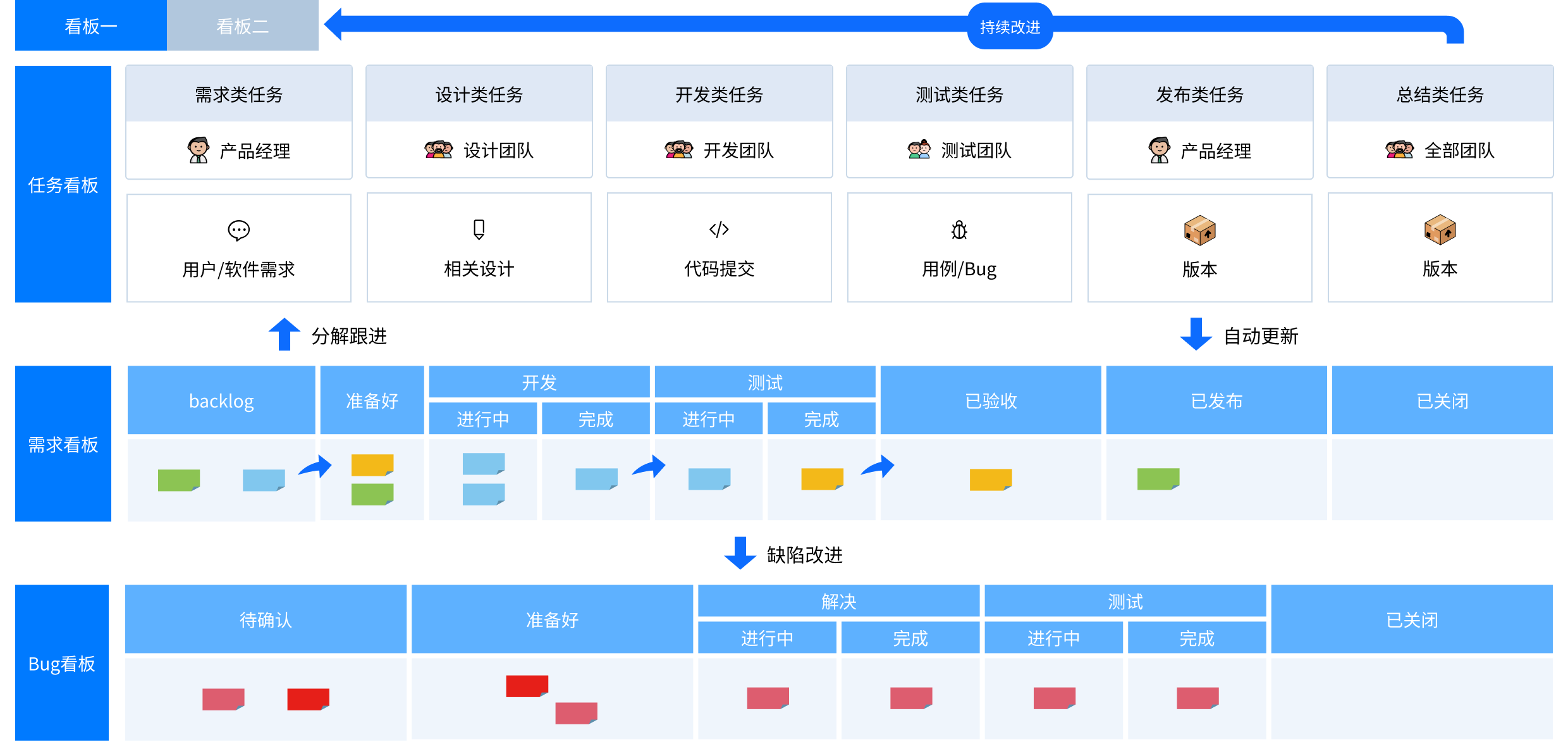 �����ǹ����񿴰�����Ŀ����׷�ٽ����ͼ